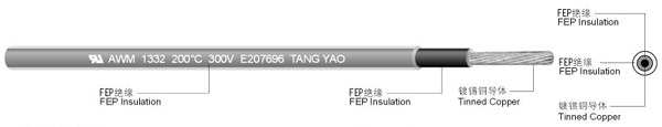 UL 1332D FEP/FEP