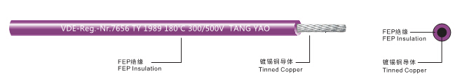 VDE 7656 FEP