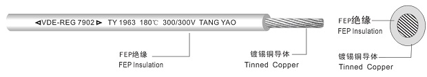 VDE 7902 FEP