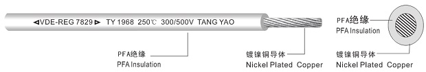 VDE 7829 PFA