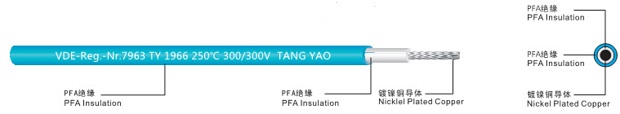 VDE 7963 PFA