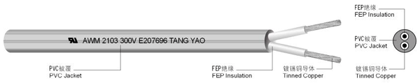 UL 2103 FEP/PVC