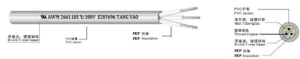 UL 2661 FEP/PVC