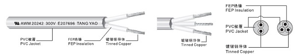 UL 20242 FEP/PVC