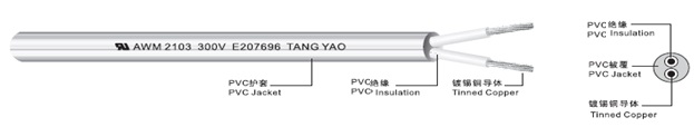 UL 2103 PVC/PVC