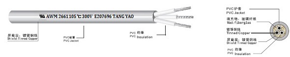 UL 2586 PVC/PVC