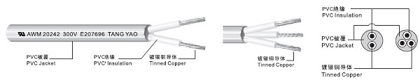 UL 20242 PVC/PVC